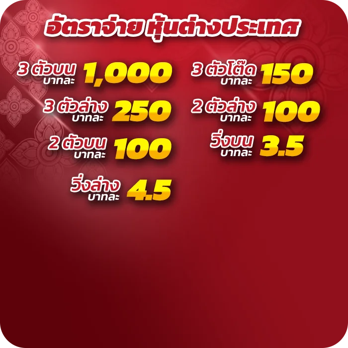 อัตราจ่าย หุ้น